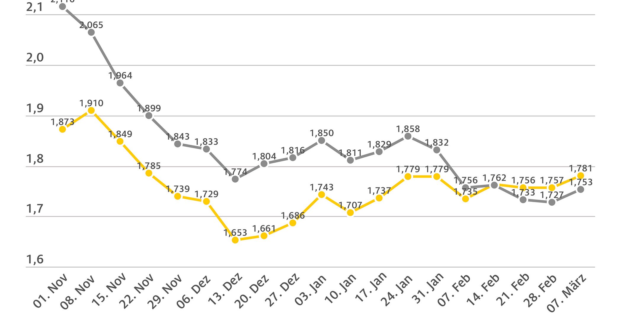 2023_03_08_kraftstoffpreise