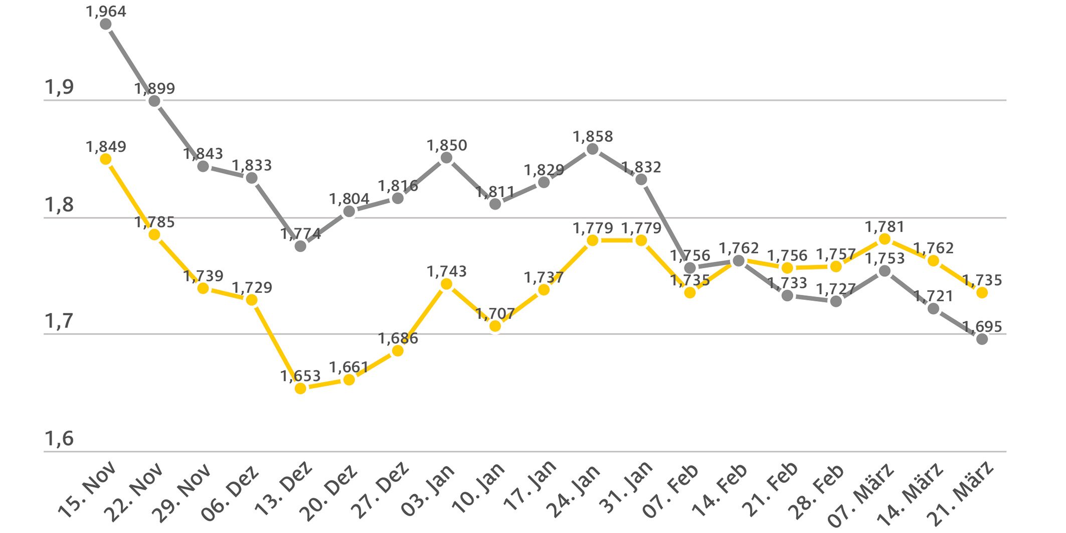 2023_03_22_kraftstoffpreise