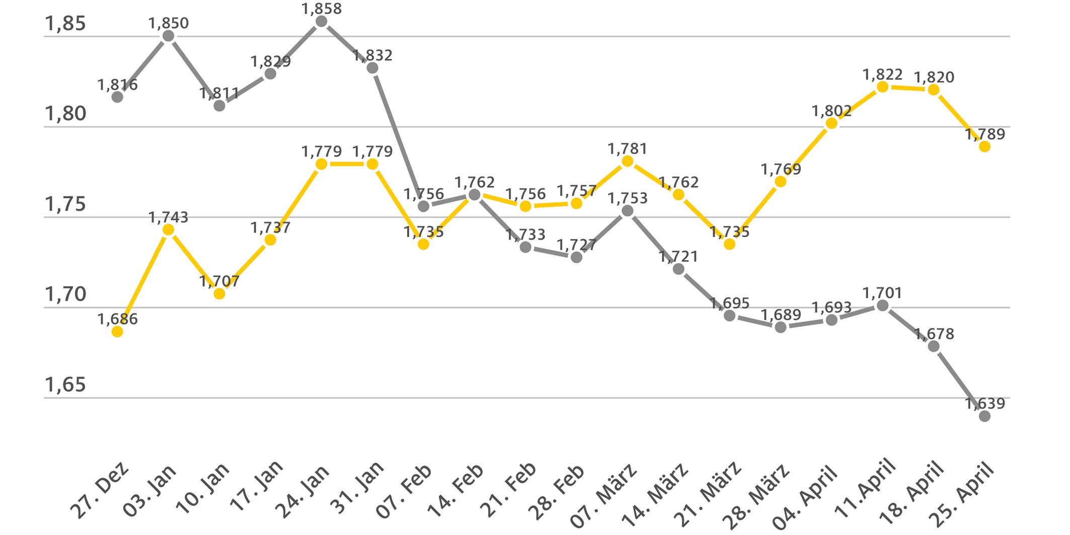 2023_04_26_kraftstoffpreise