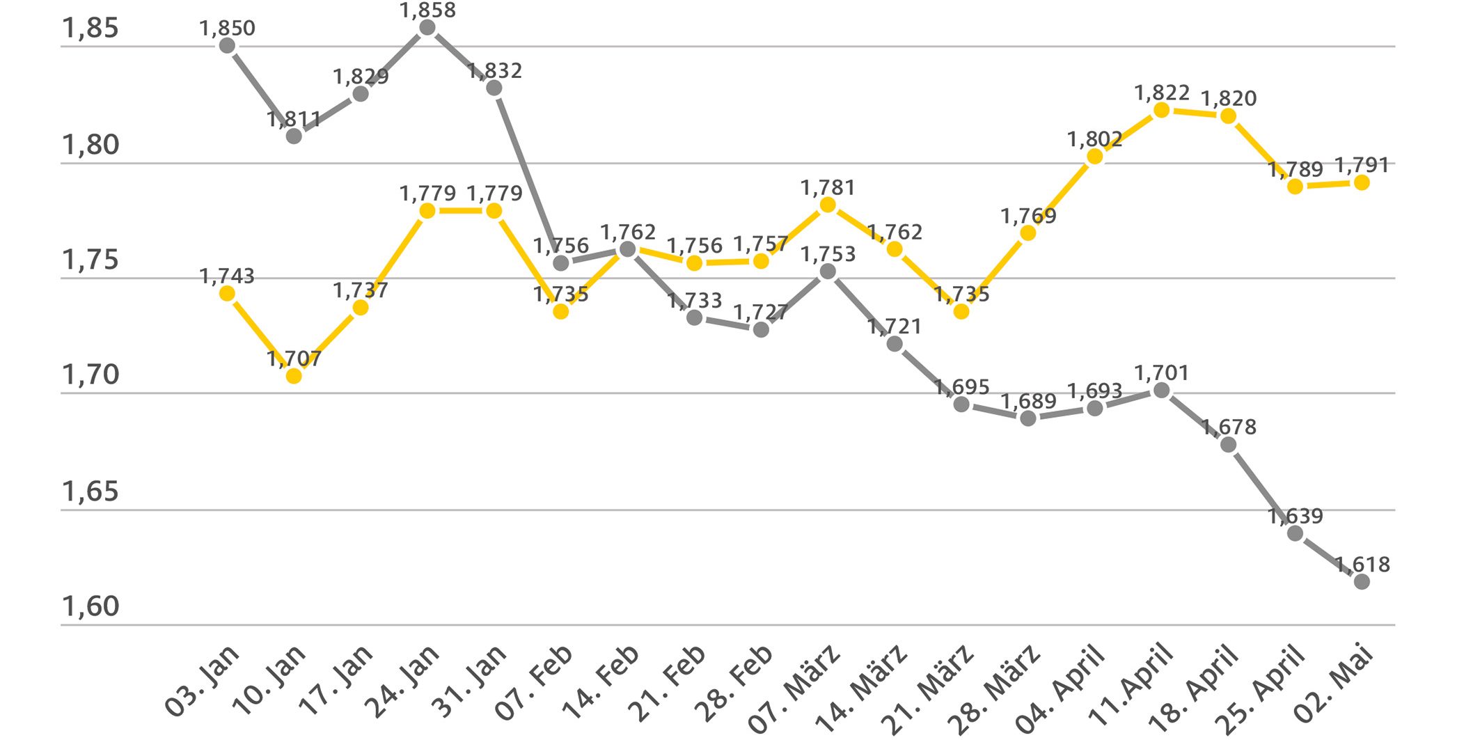 2023_05_02_kraftstoffpreise