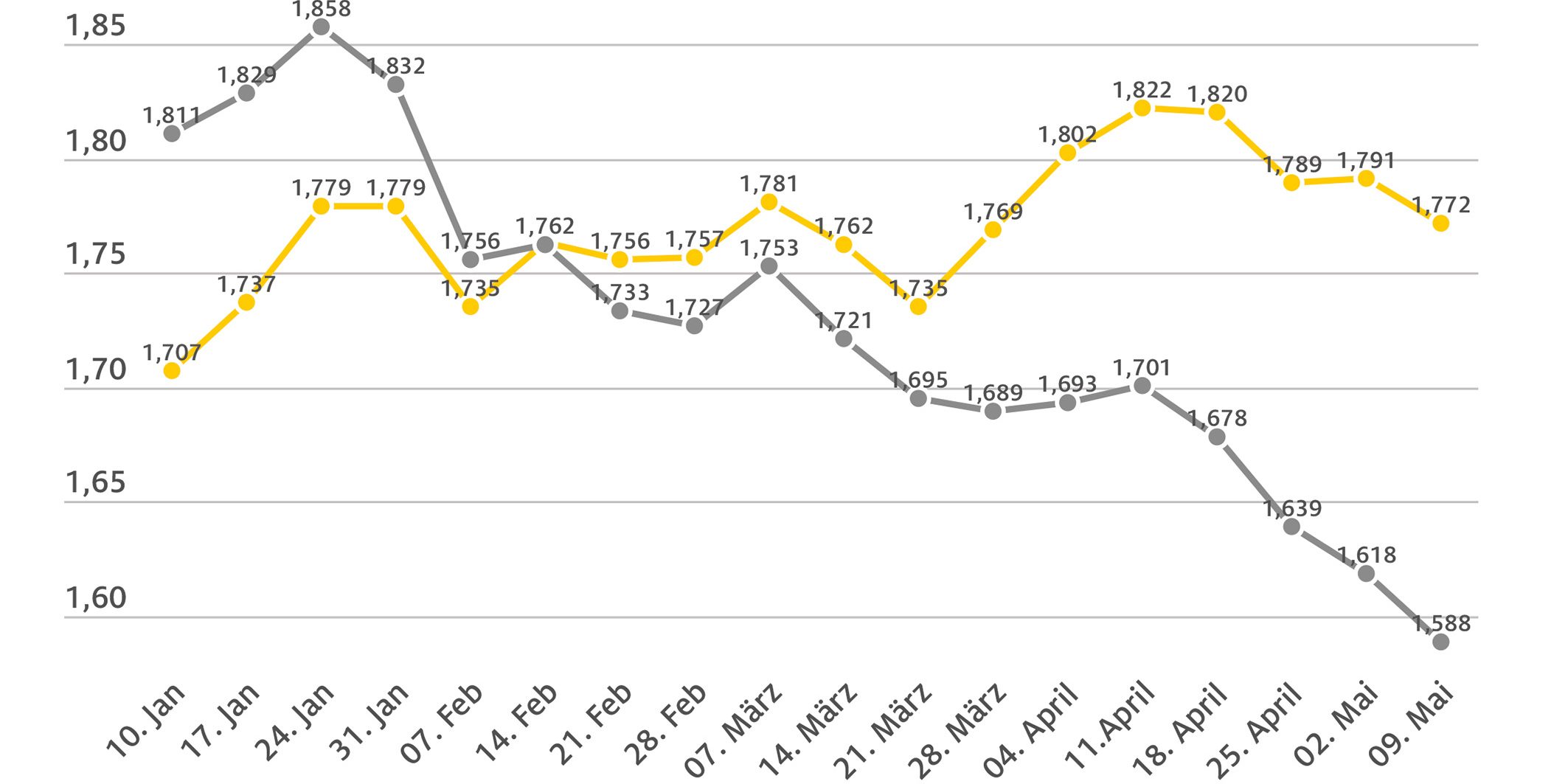 2023_05_09_kraftstoffpreise