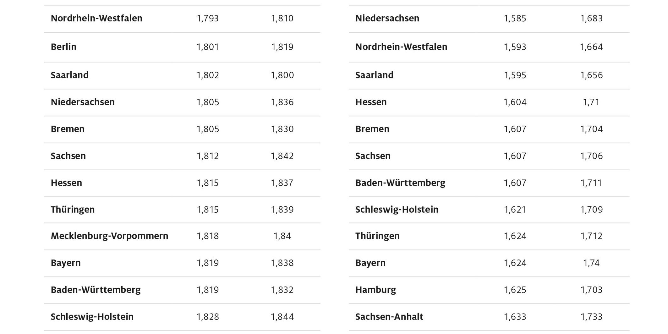 kraftstoffpreise_bundeslaender-mai-2023