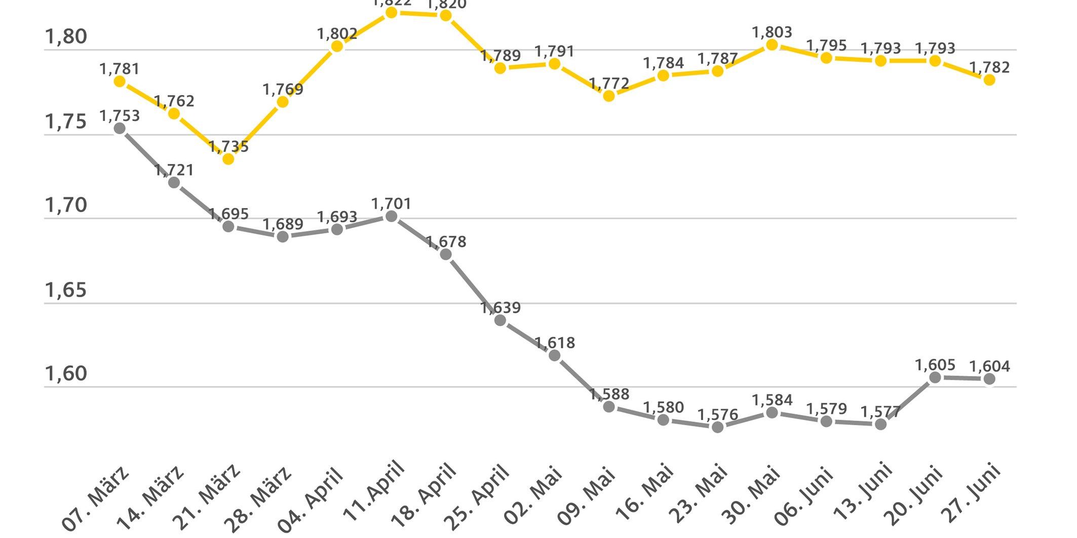06282023kraftstoffpreis