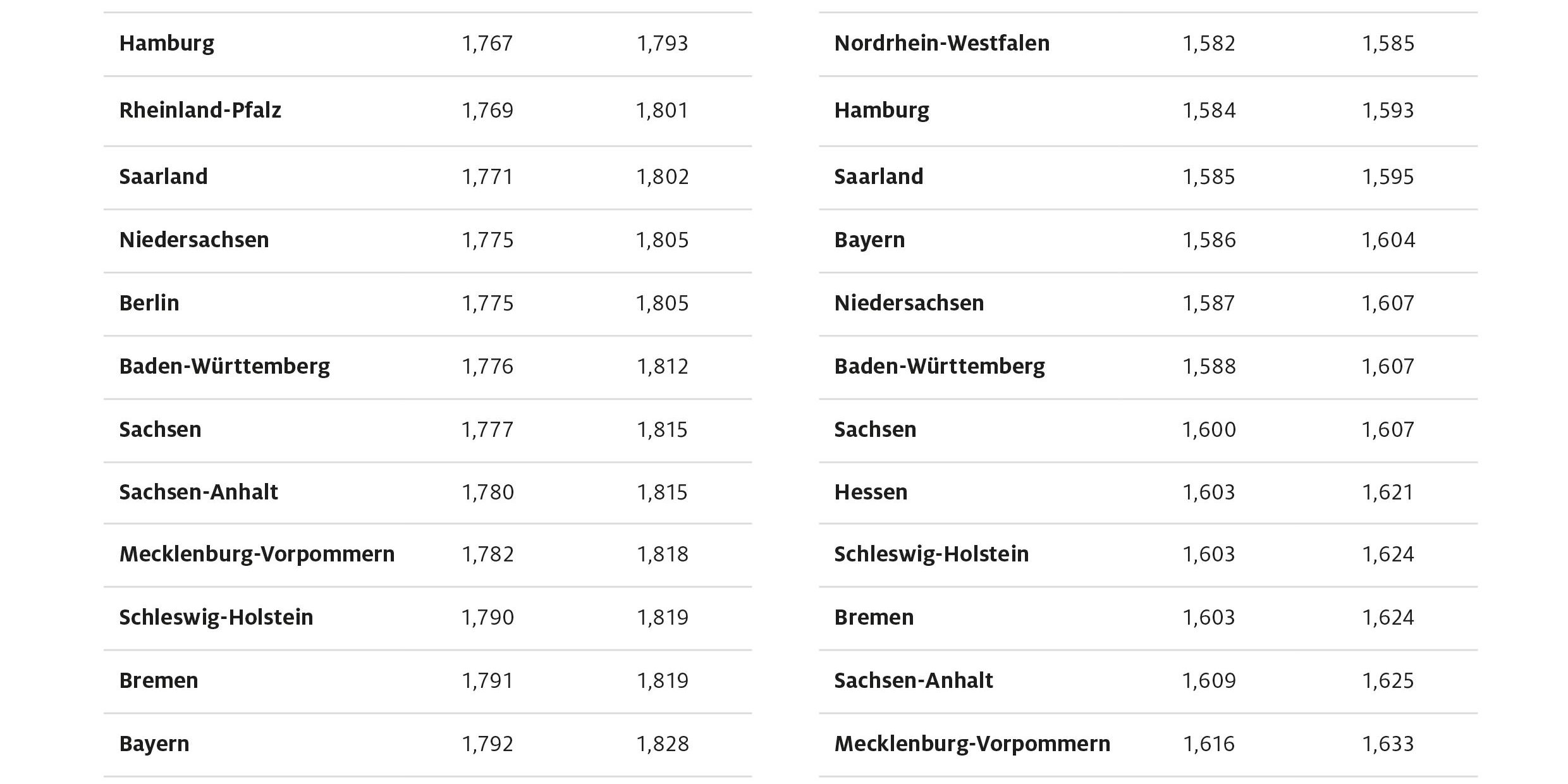 bundeslaender_juni2023