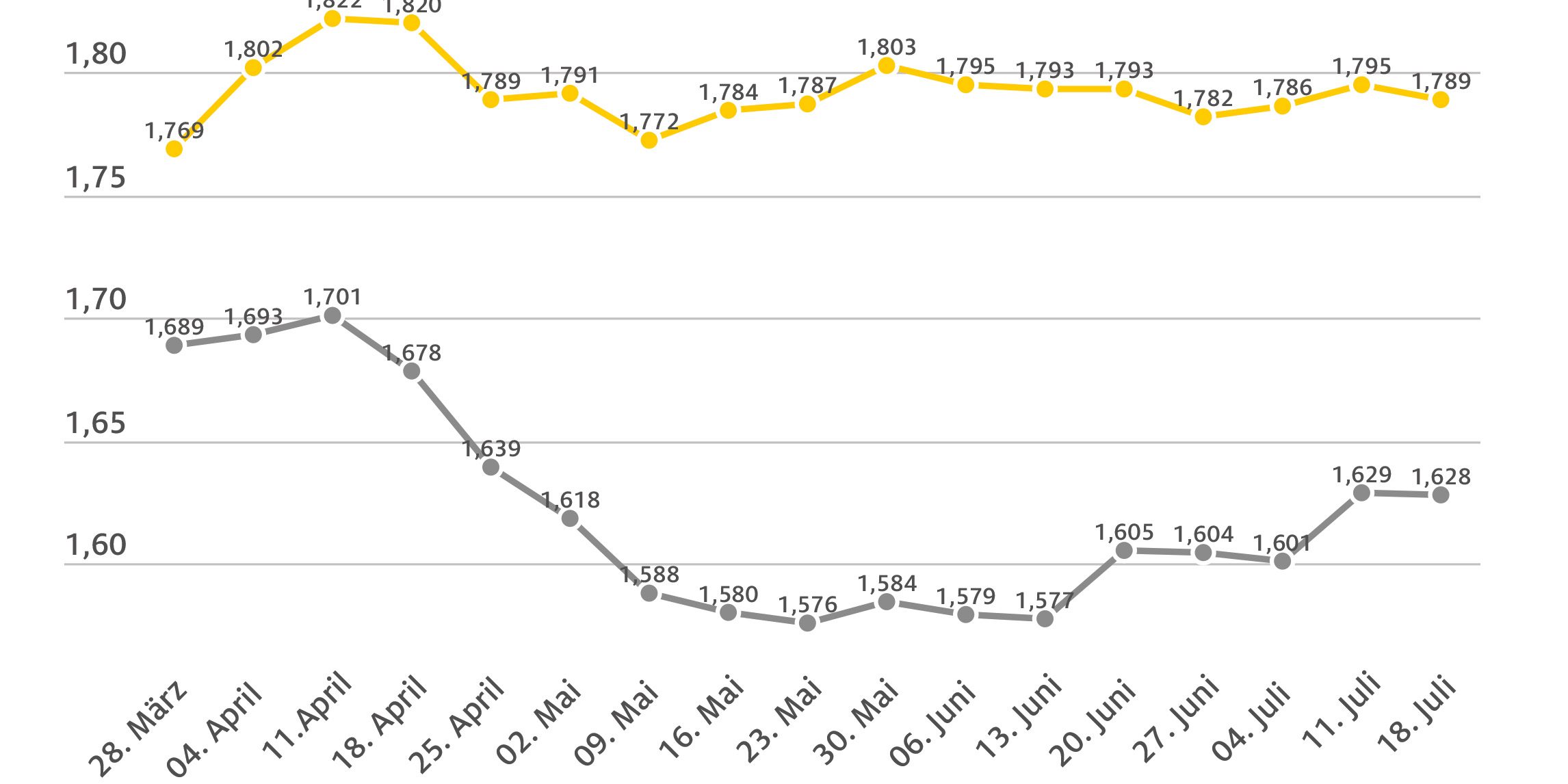 2023_07_19_kraftstoffpreise