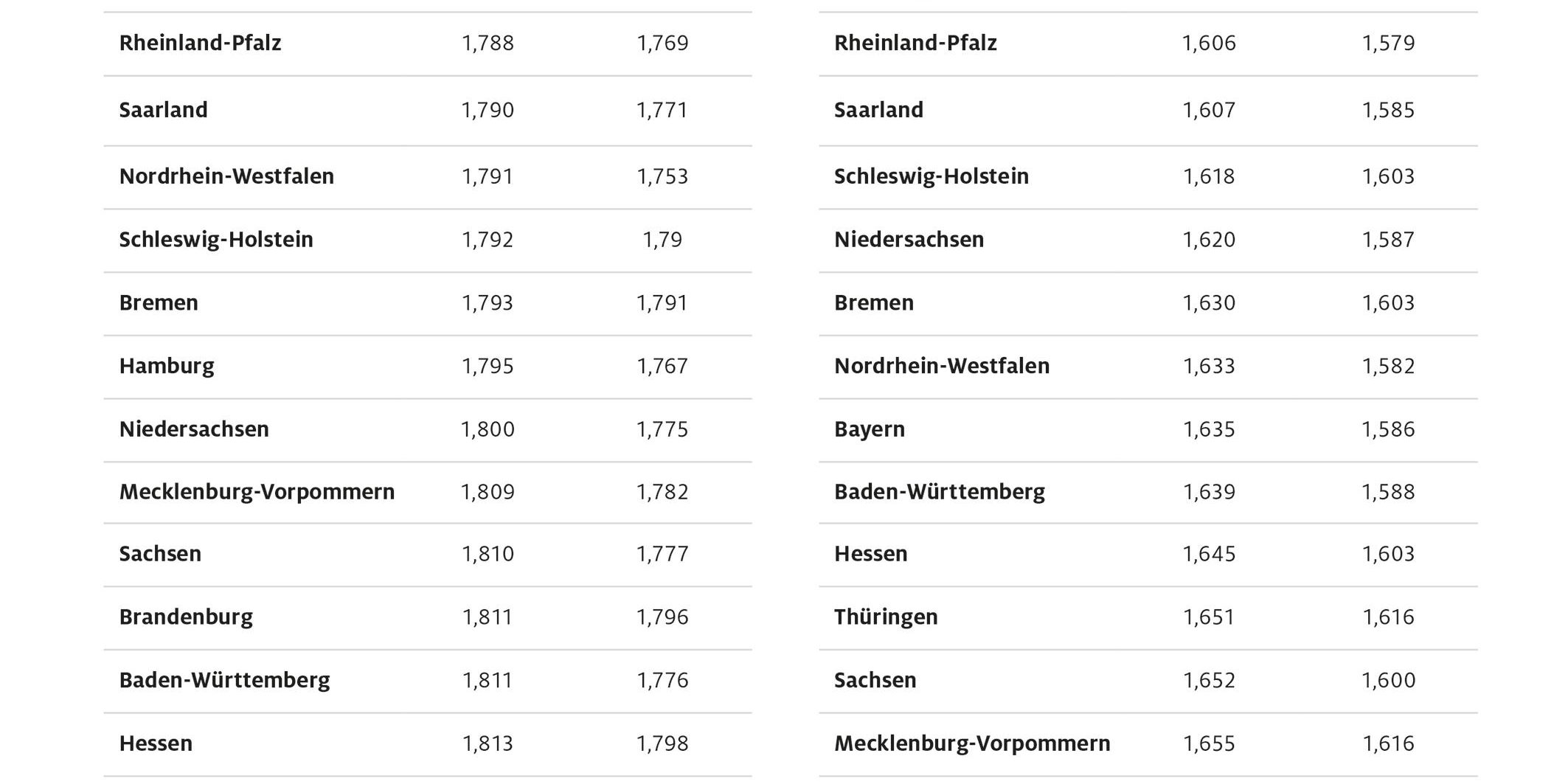 bundeslaender_juli-2023