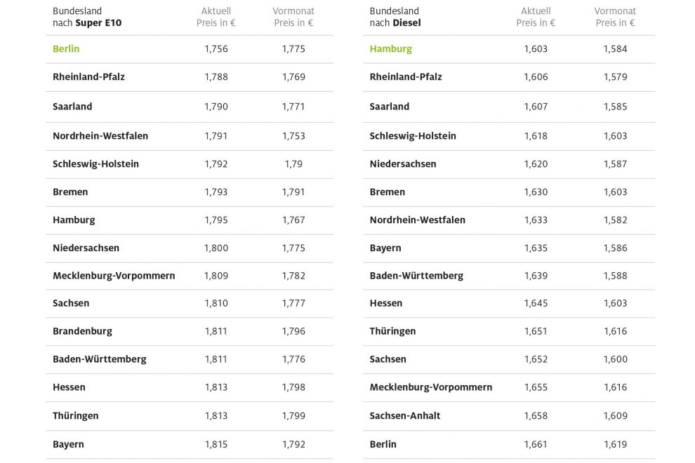 bundeslaender_juli-2023
