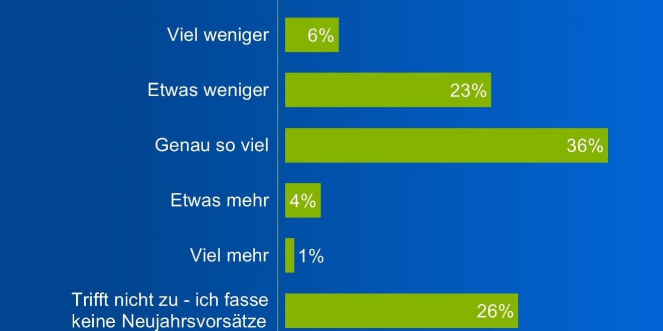Aufschlag-Grafik-Neujahrsvorsaetze_1