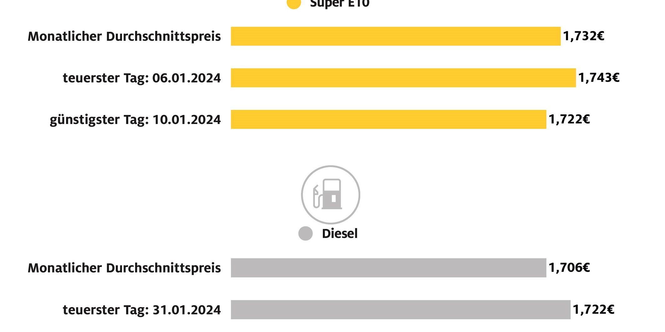 2024_02_01_sprit_januar