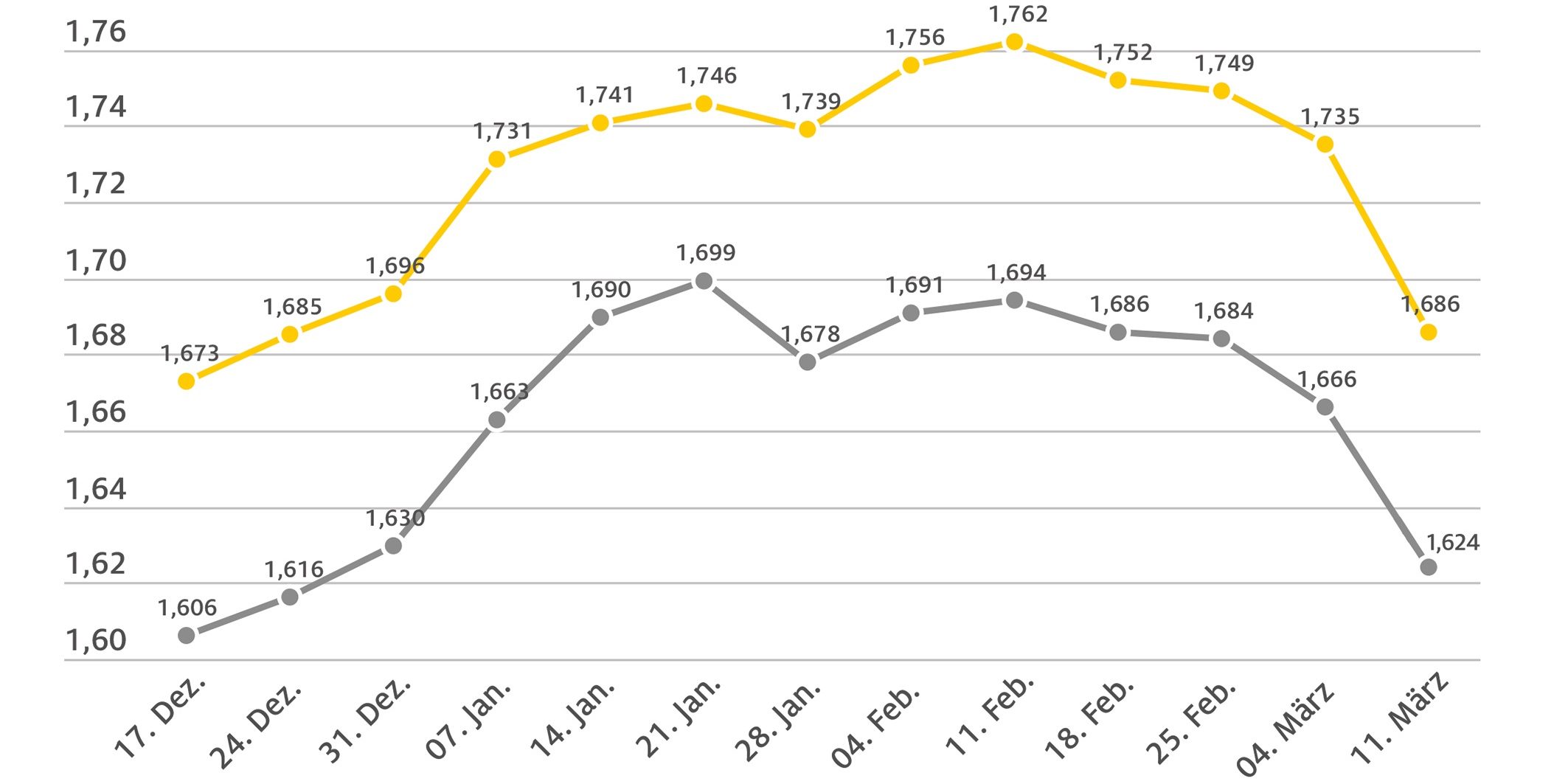 spritpreise_20250312