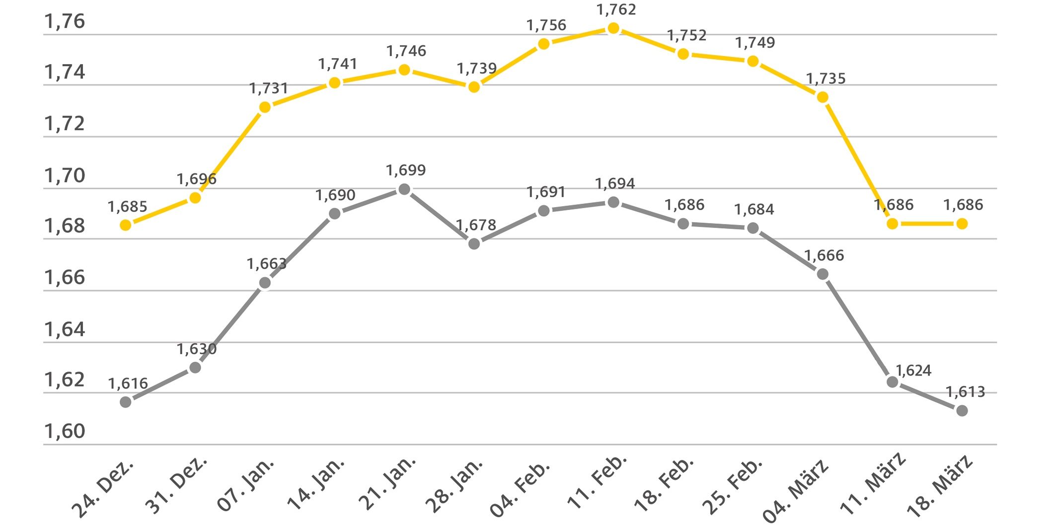spritpreise_20250319