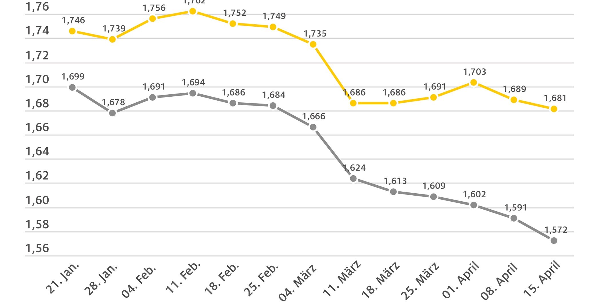 spritpreise_2025_04_16