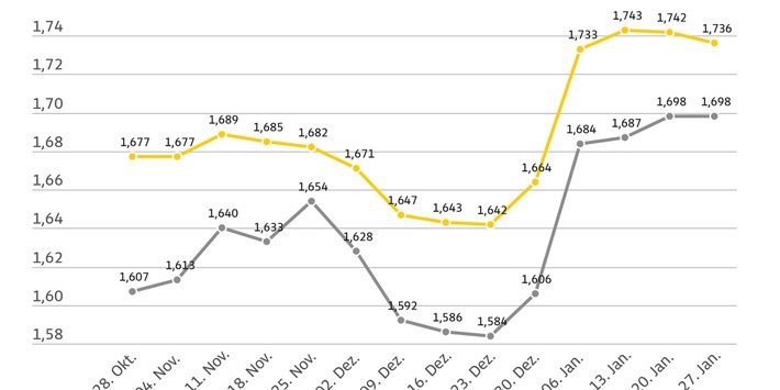 20260129_ADAC_PreisvergleichWoche