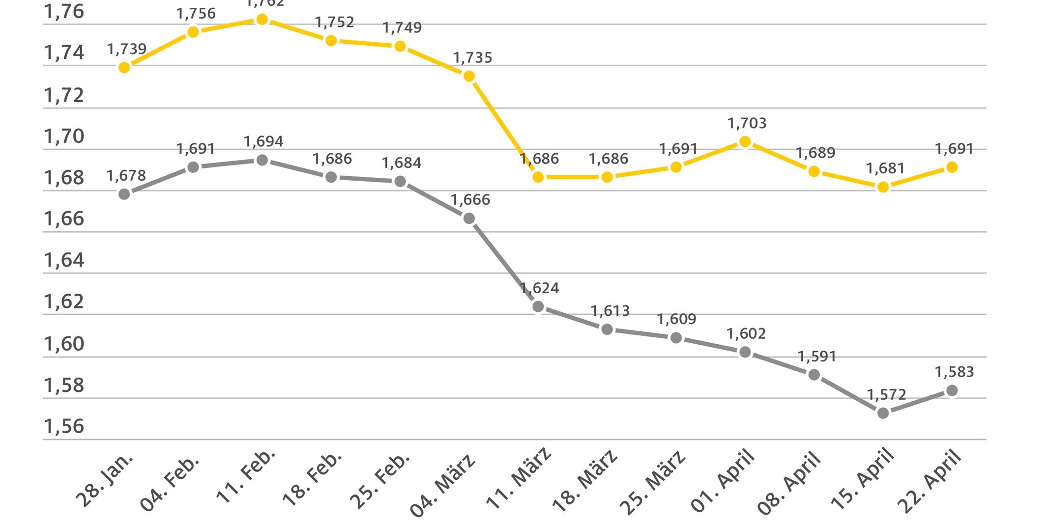 spritpreise_2025_04_22